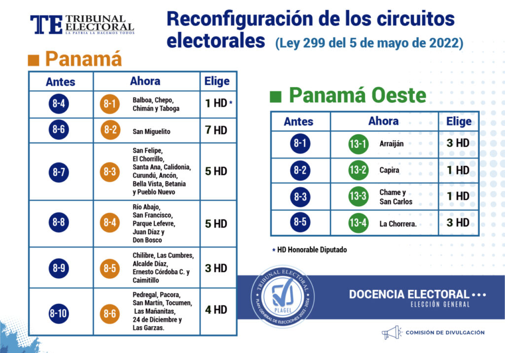 reconfiguración de los circuitos electorales de las provincias de Panamá y Panamá Oeste para los comicios del 5 de mayo de 2024.