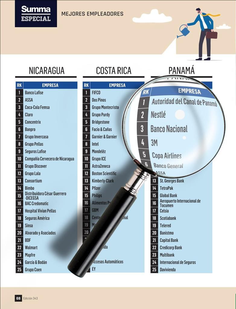 Banco Nacional de Panamá: como uno de los “Mejores Empleadores”