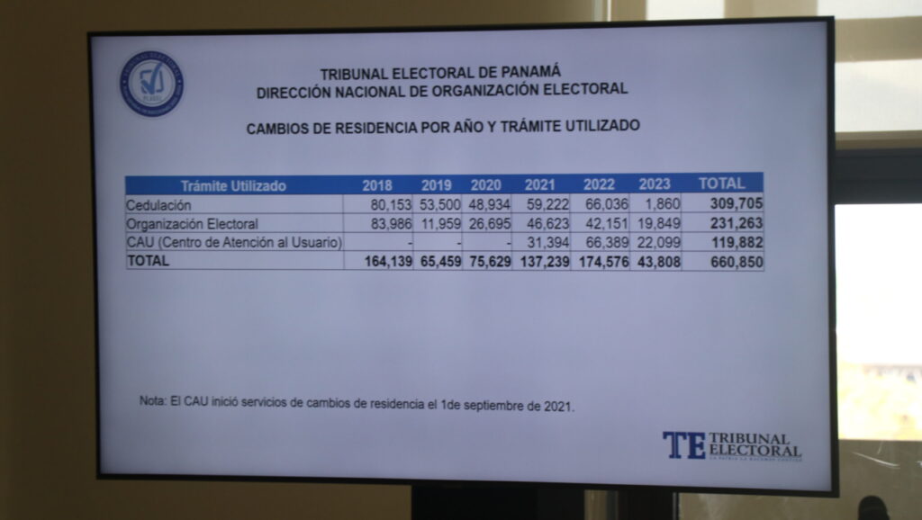 Primer informe del PLAGEL del 2023