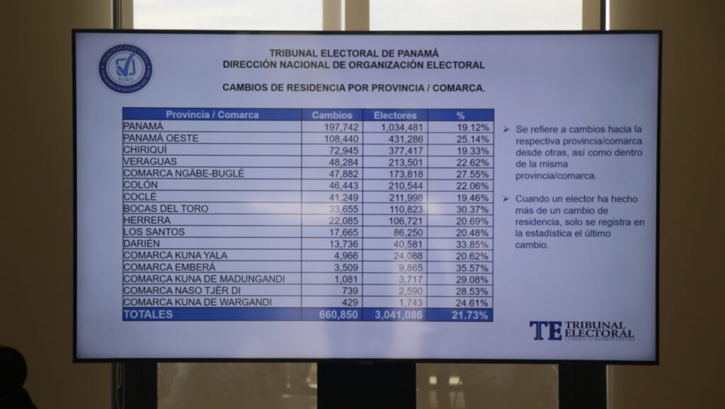 Primer informe del PLAGEL del 2023