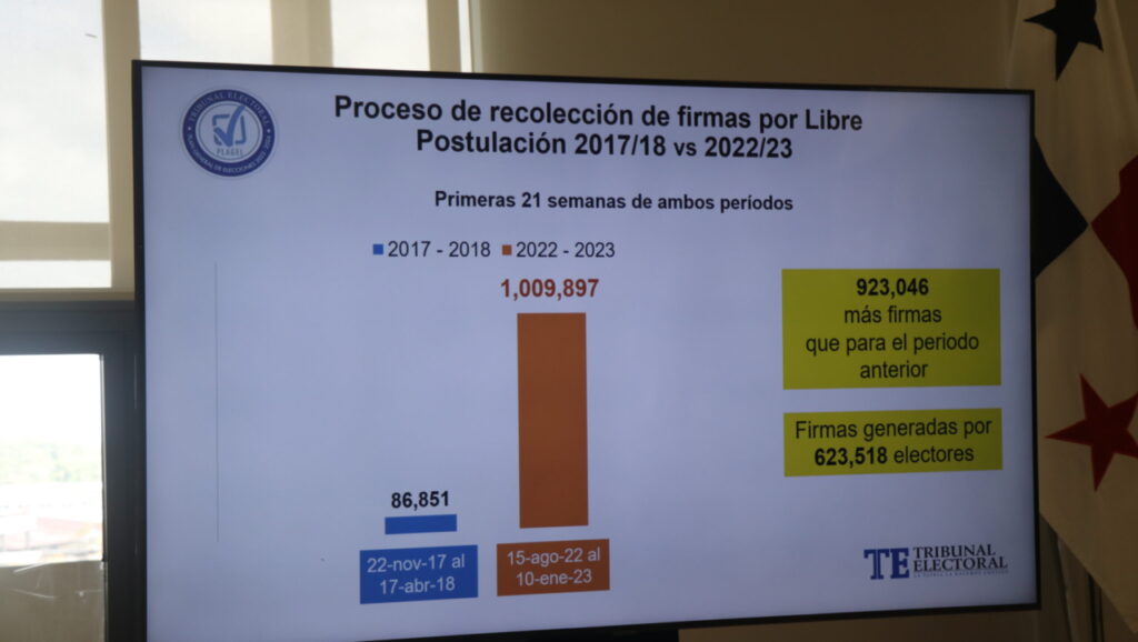 Primer informe del PLAGEL del 2023