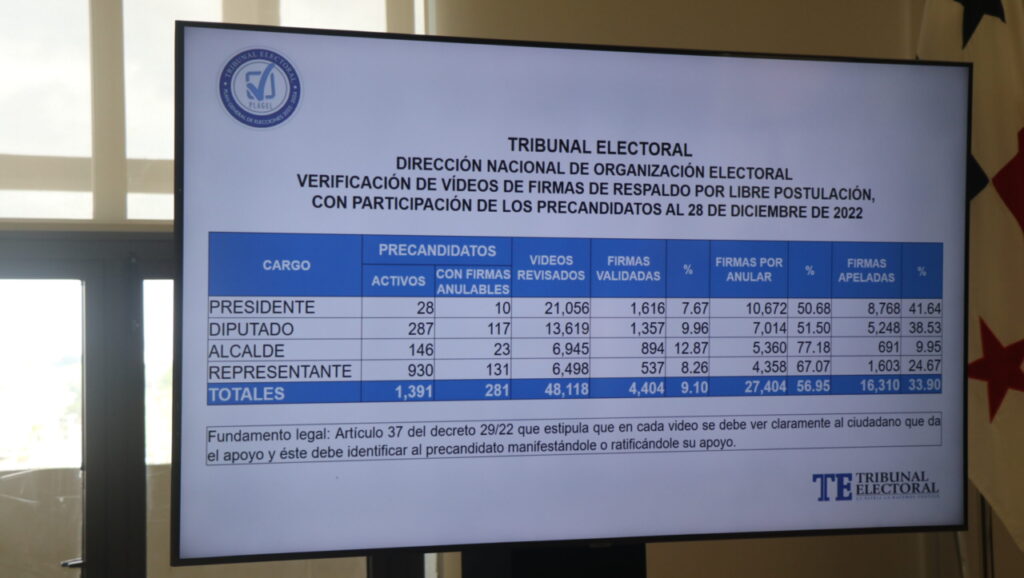 Primer informe del PLAGEL del 2023