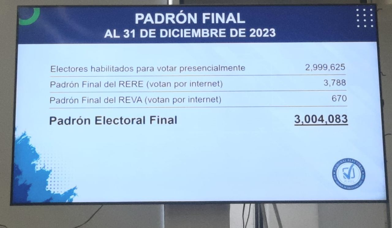 TE presenta Padrón Electoral Final