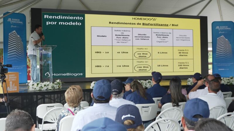 Banconal invierte B/. 78.4 millones en el agro de Chiriquí