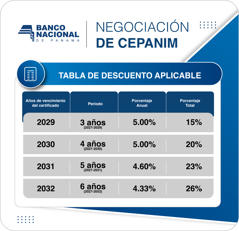 Banco Nacional