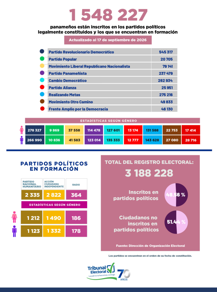 tribunal electoral